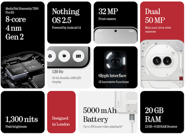 Nothing Phone (2a)