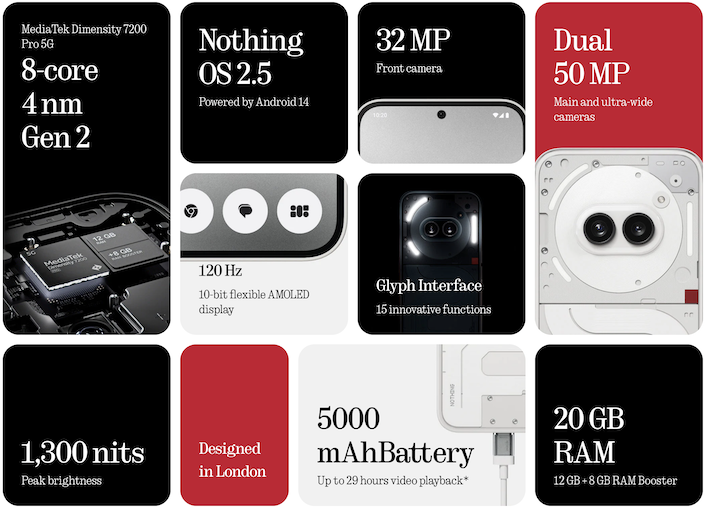 Nothing Phone (2a)