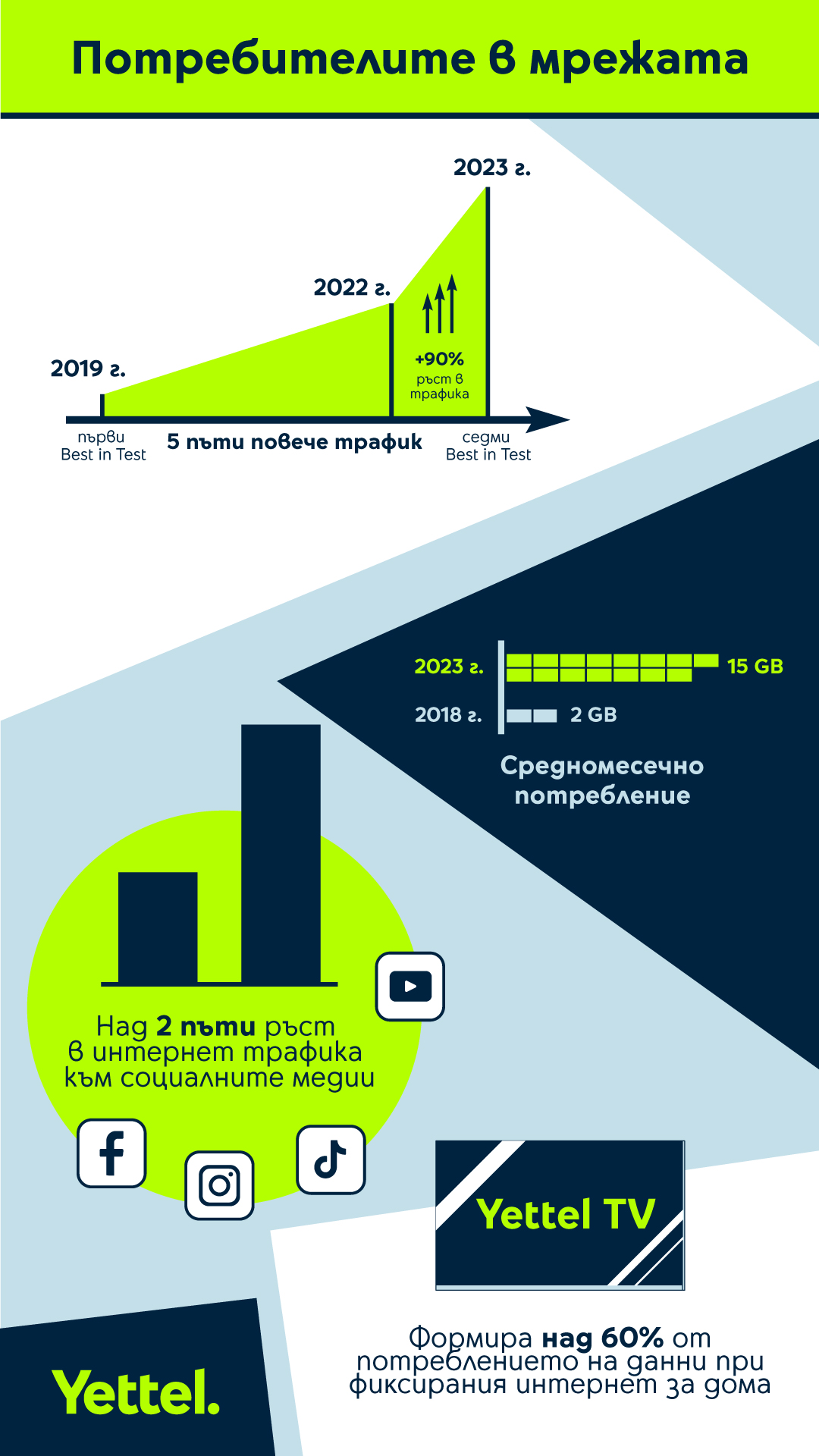 Infografika Potrebitelite v mrezhata