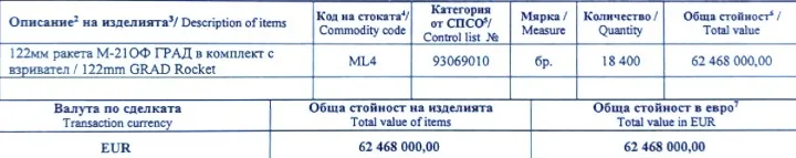 18 400 ракети „Град“ за 62,4 млн. евро