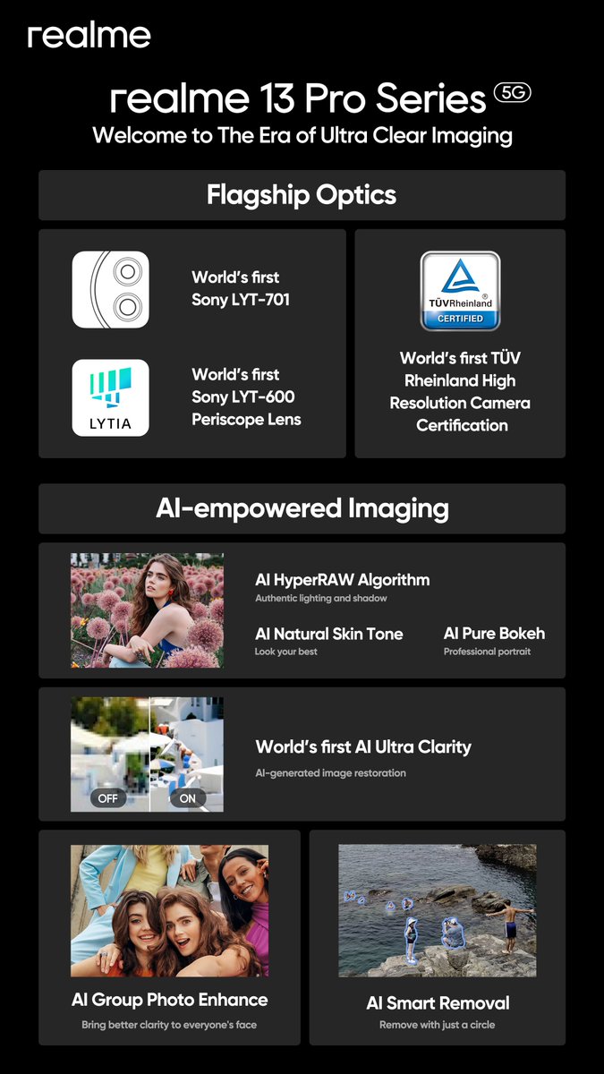 Realme 13 Pro