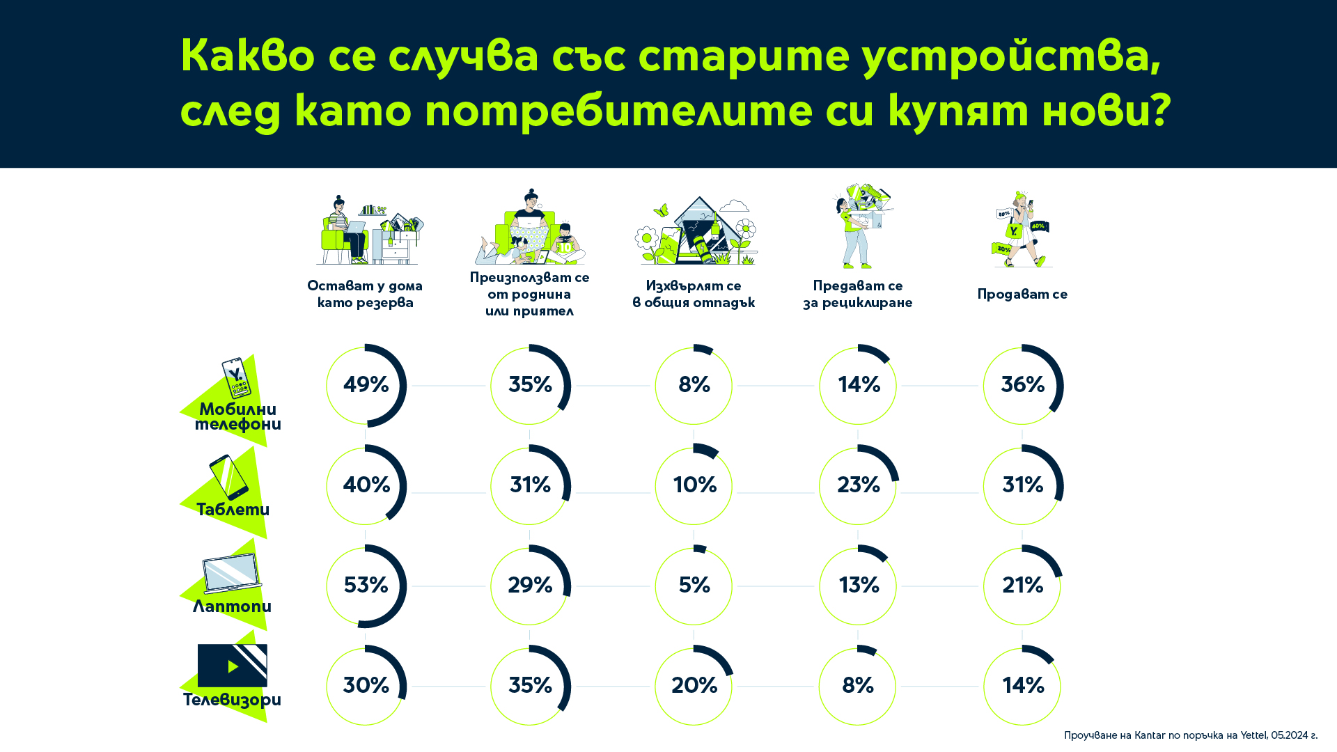Yettel ESG Research 1 2024