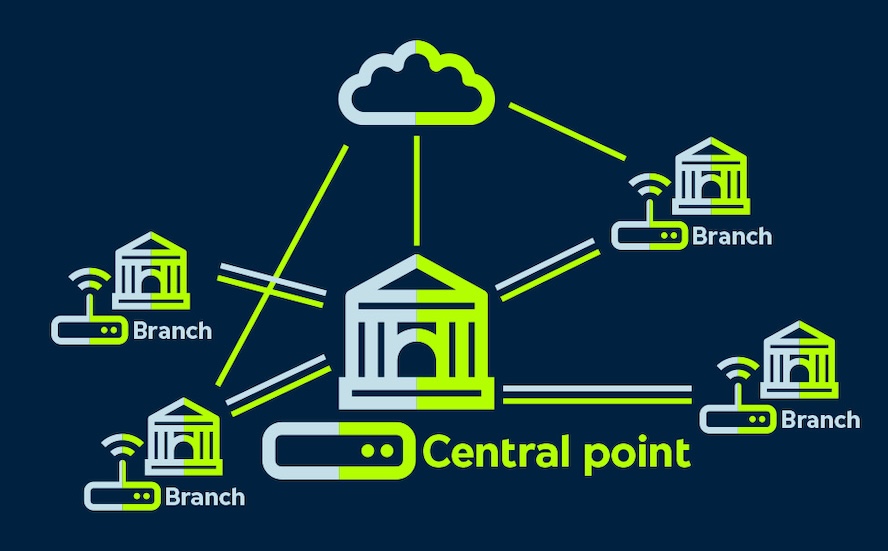 SD WAN