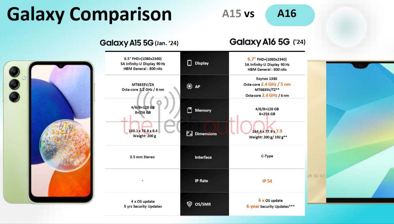 Samsung Galaxy A16 India1