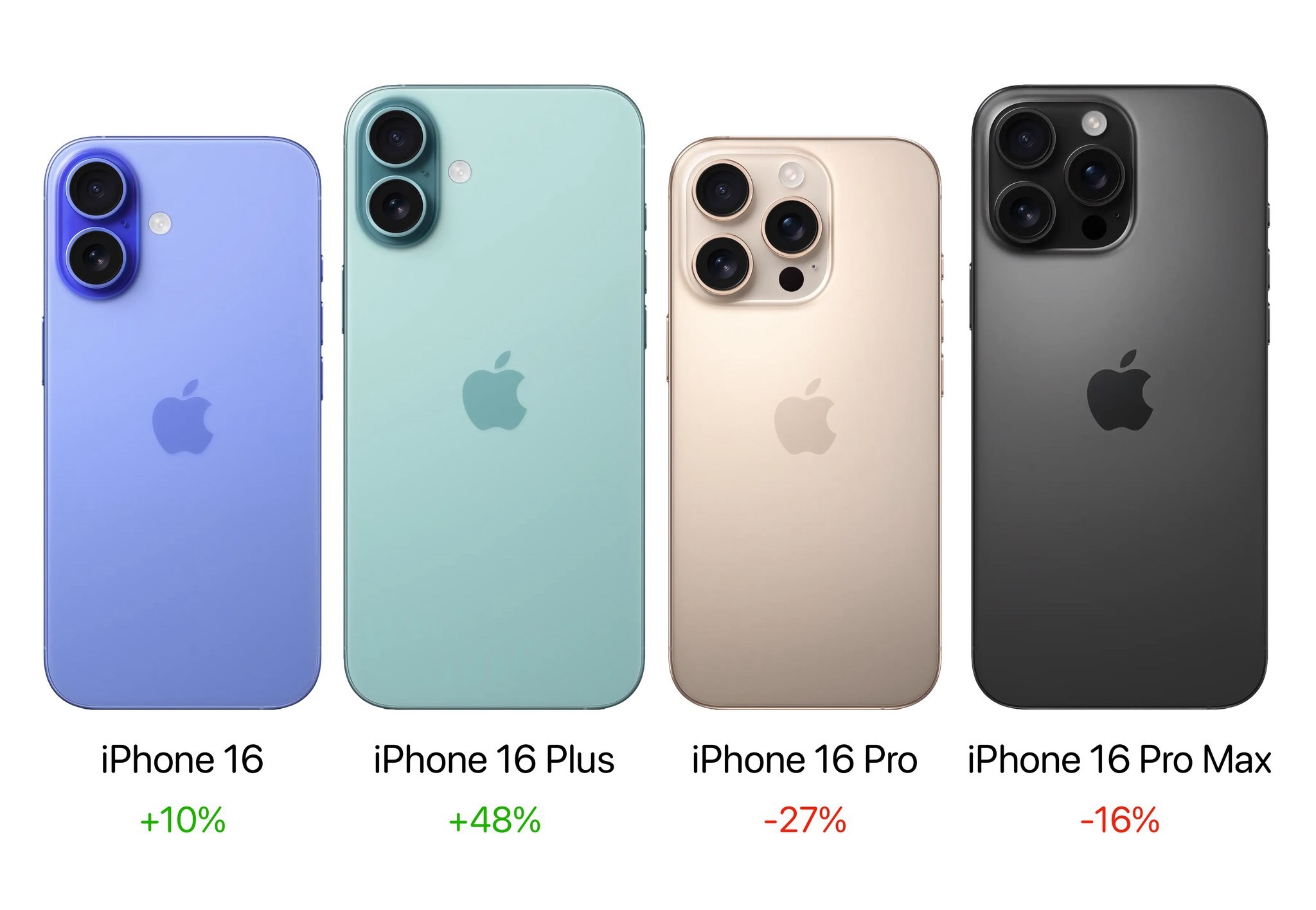 iPhone 16