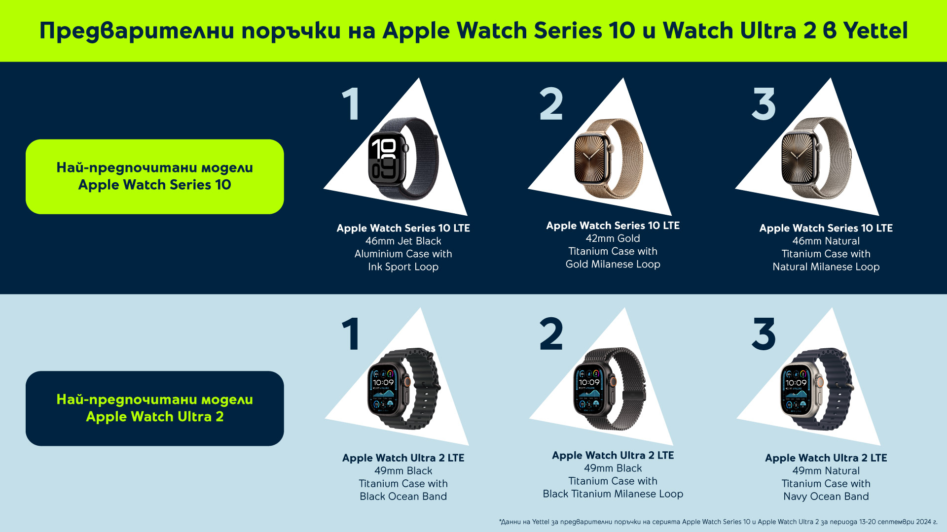 Yettel Apple Watches Pre-Order