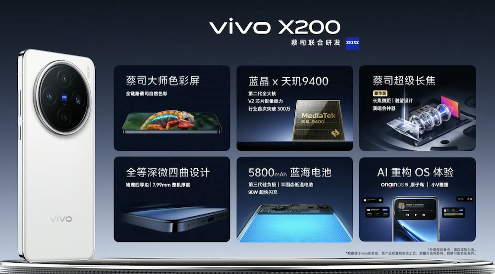 vivo x200