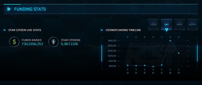 STAR CITIZEN FUNDING
