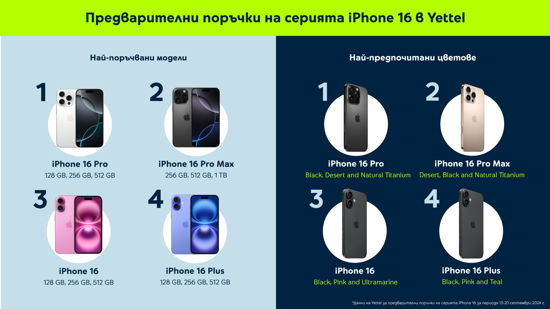 Yettel iPhone 16 Pre-Order