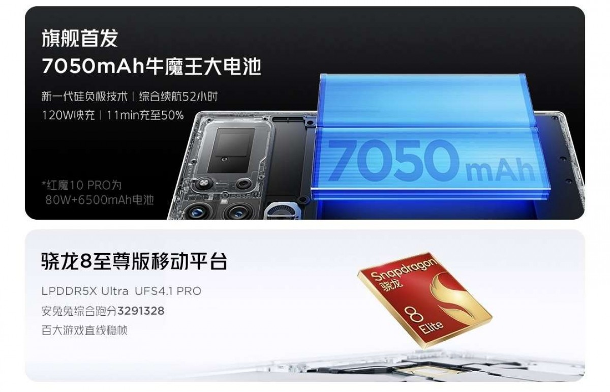 REDMAGIC 10 - BATTERY SOC