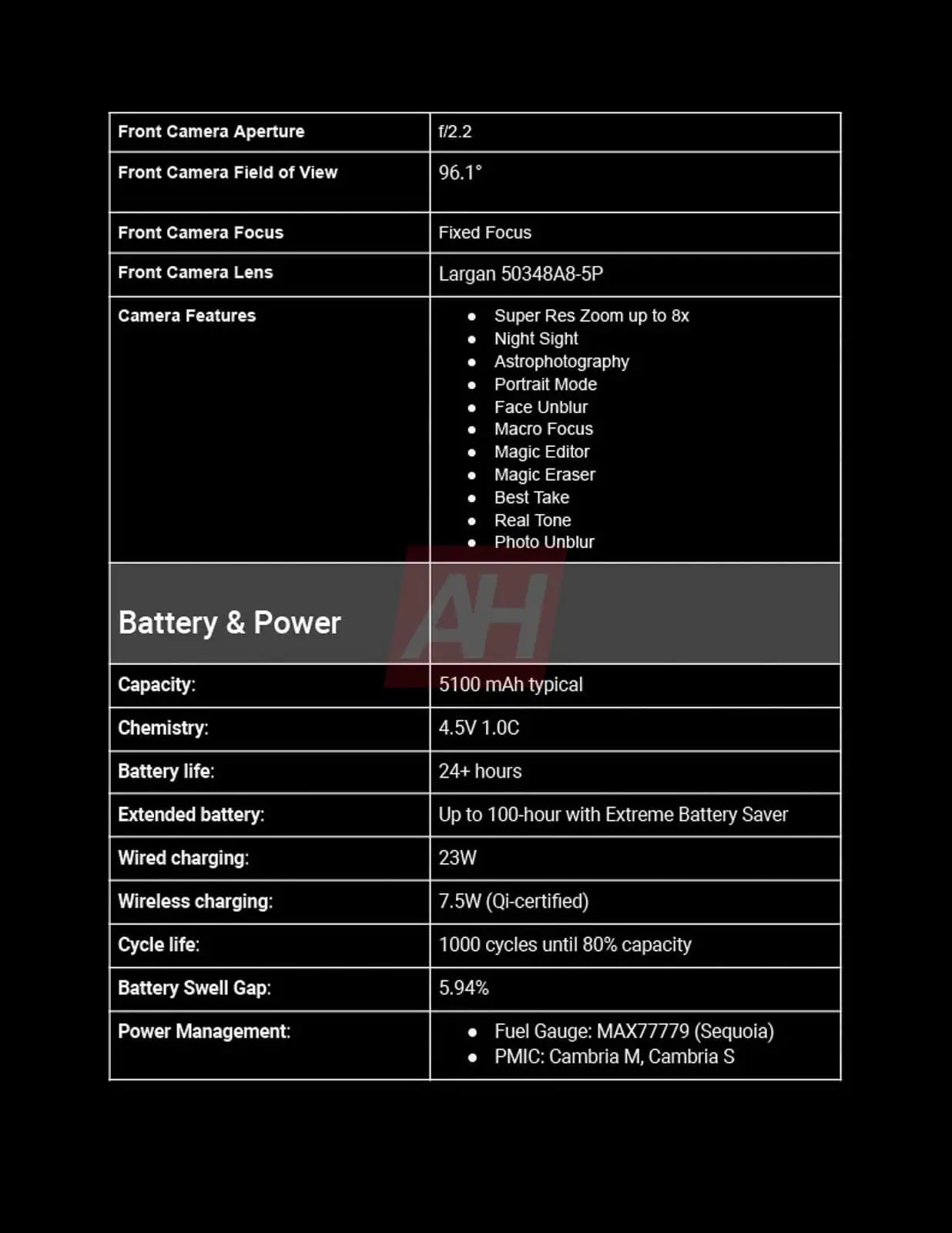 Exclusive-Google-Pixel-9a-Complete-Spec-sheet-AH-3