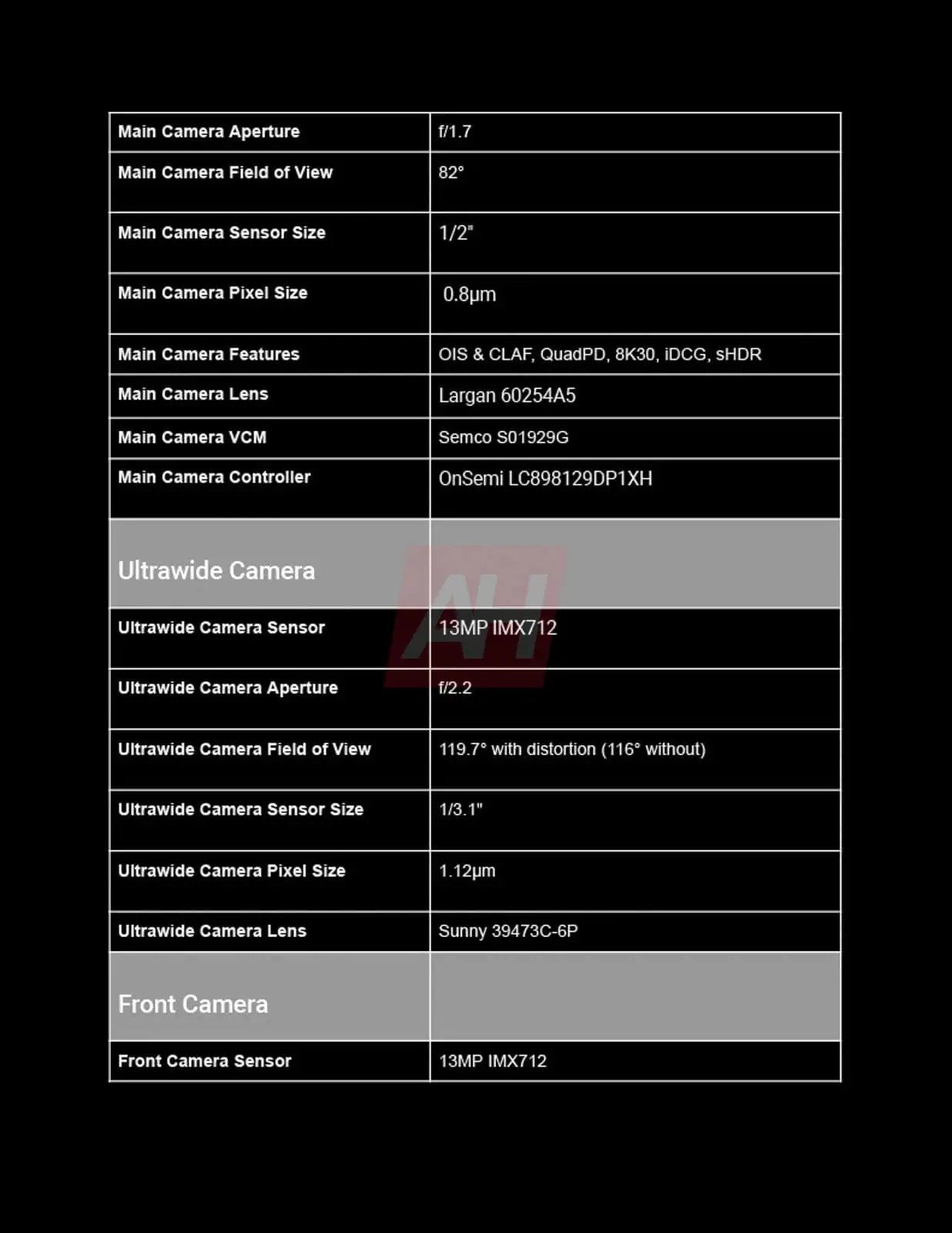 Exclusive-Google-Pixel-9a-Complete-Spec-sheet-AH-4