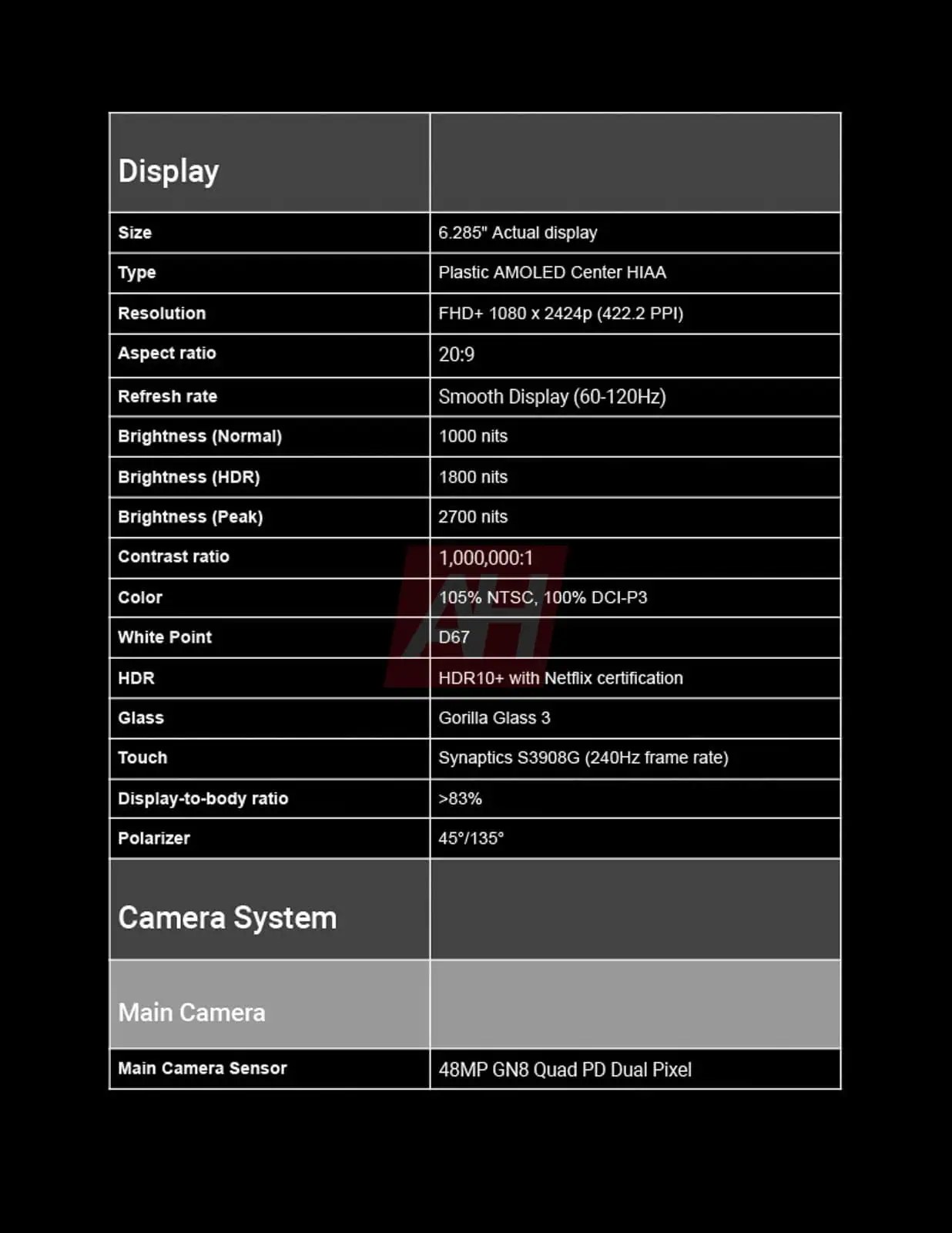 Exclusive-Google-Pixel-9a-Complete-Spec-sheet-AH-5