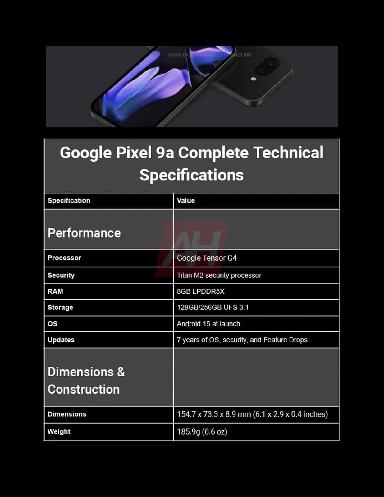 Exclusive-Google-Pixel-9a-Complete-Spec-sheet-AH-7 1