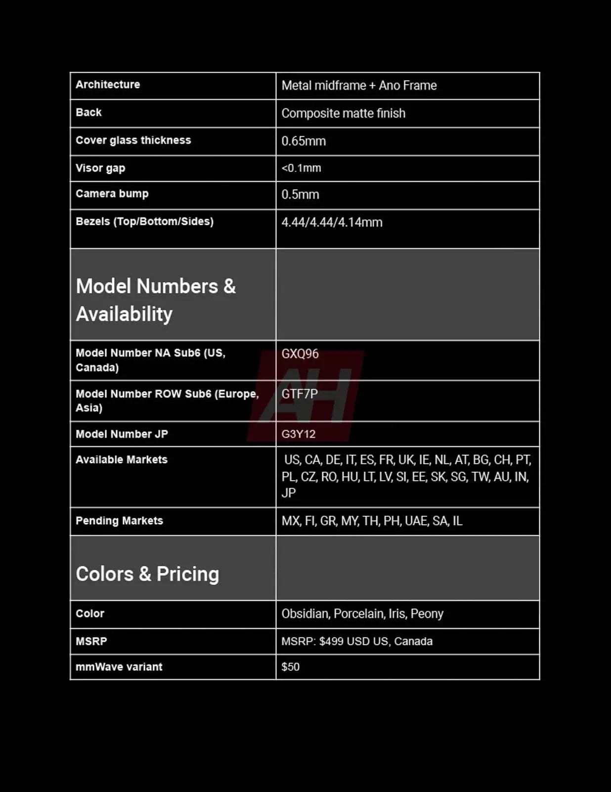 Exclusive-Google-Pixel-9a-Complete-Spec-sheet-AH-6