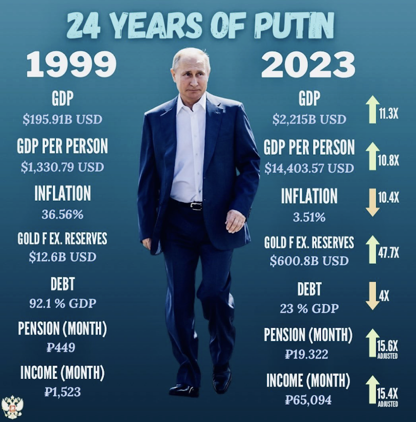 Путин