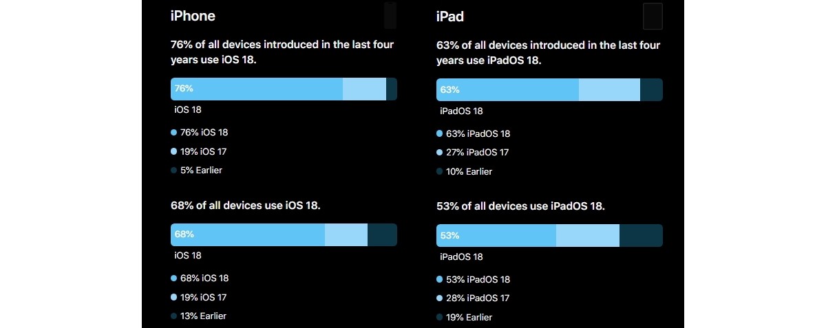 IOS 18 VS IOS 17