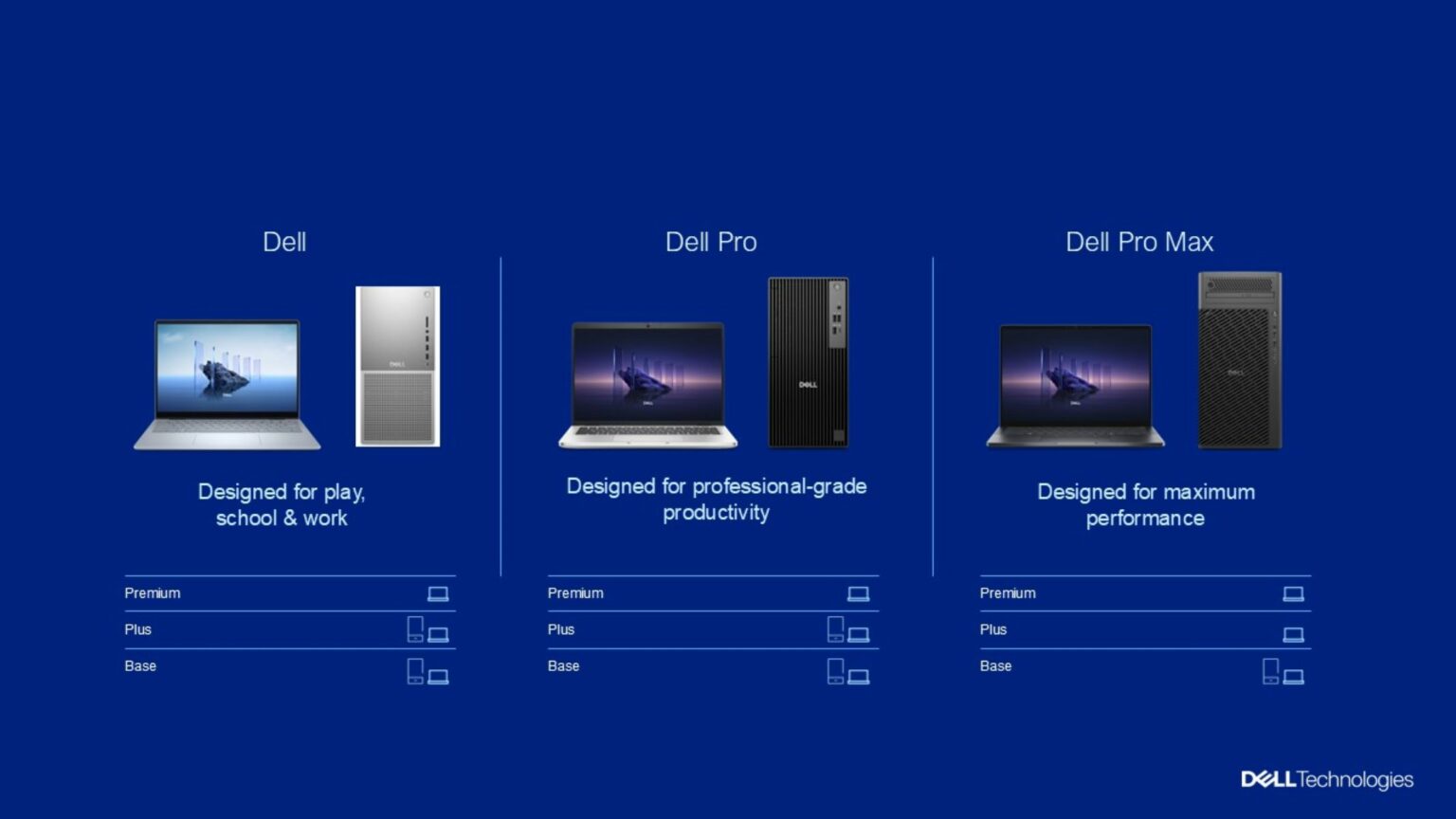 Dell-Branding-with-Tiers-1536x864