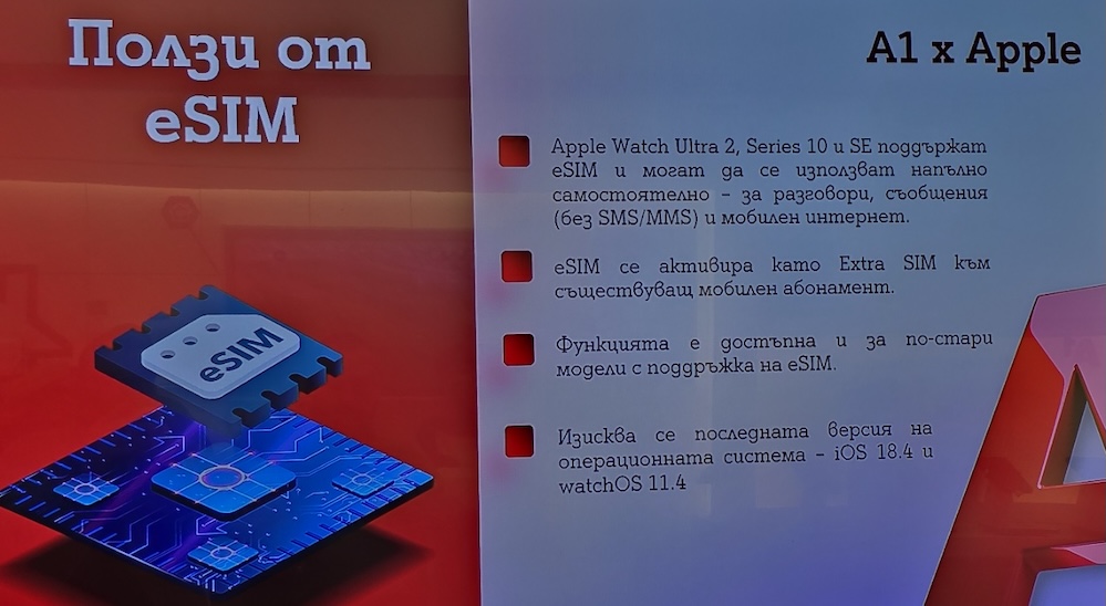 Apple Watch от А1