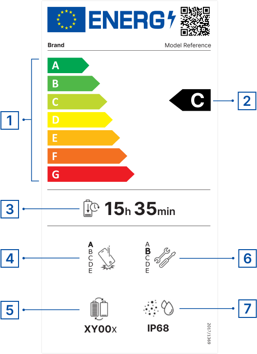 smartphones-tablets-energy-label-with-numbers