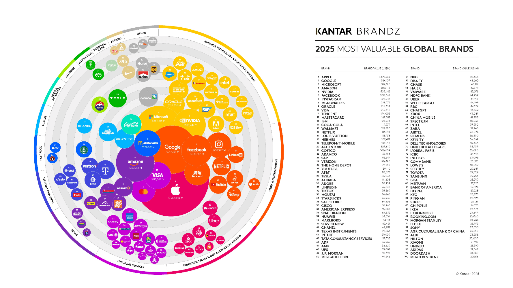 IG from Kantar BrandZ 2025 Most Valuable Global Brands final