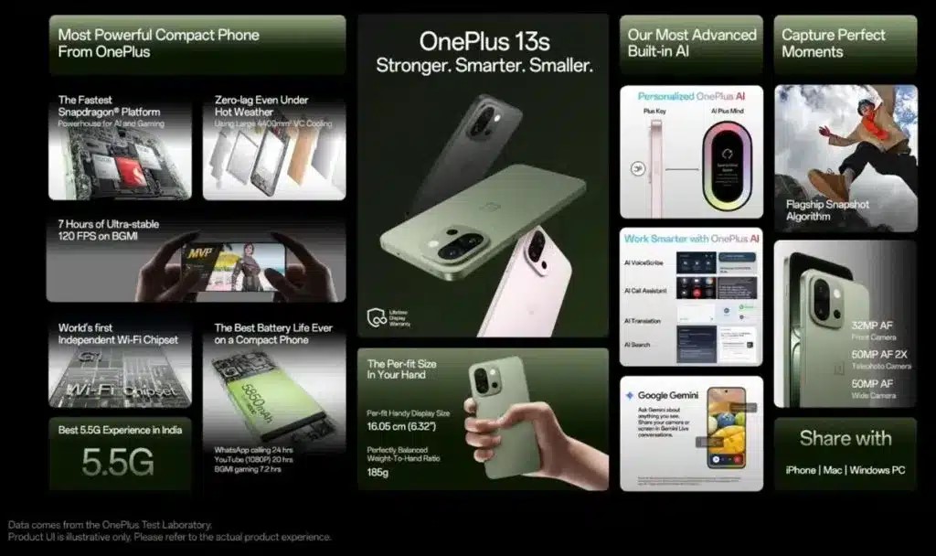 1OVERVIEW
