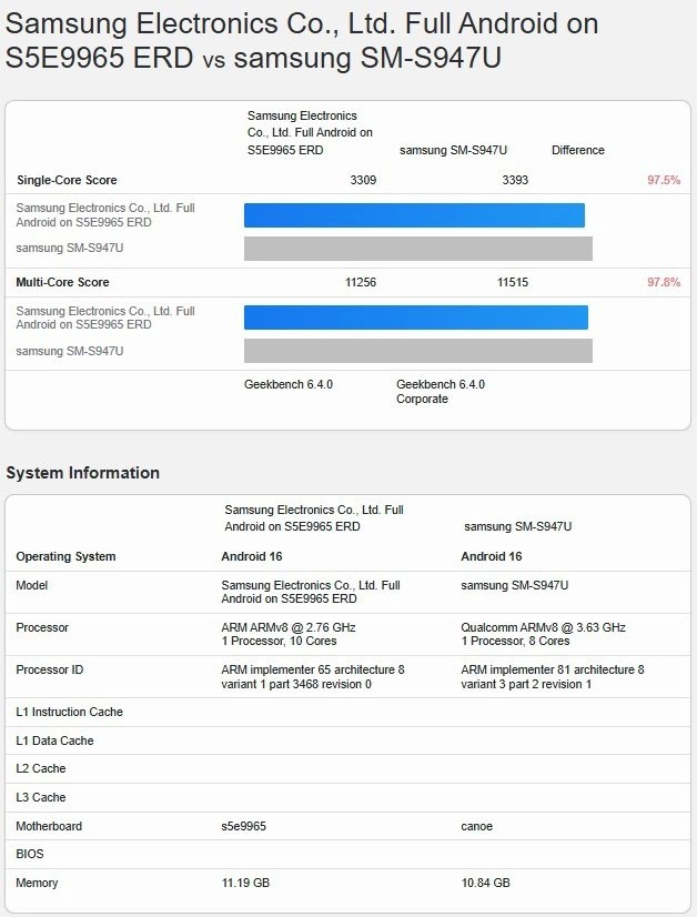 exynos26002
