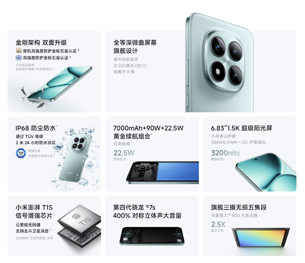 Redmi Note 15 Pro+ 5G