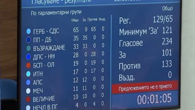 Обединената опозиция не успя, за пети път кабинетът
