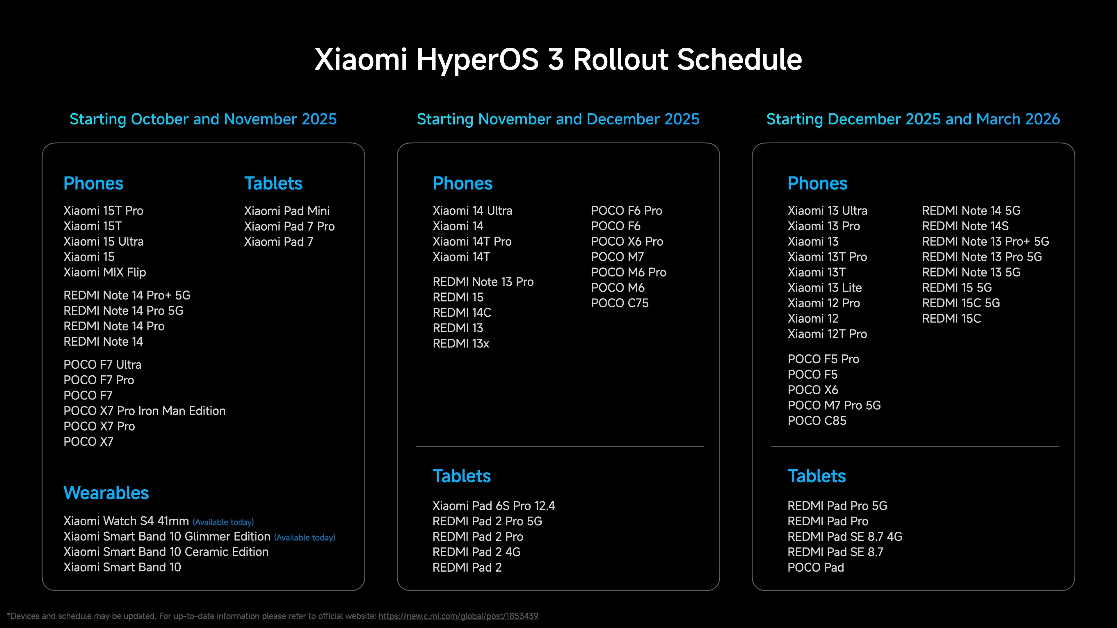 Xiaomi HyperOS 3