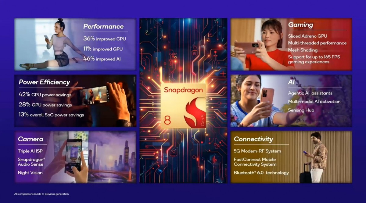 8GEN5FEATURES