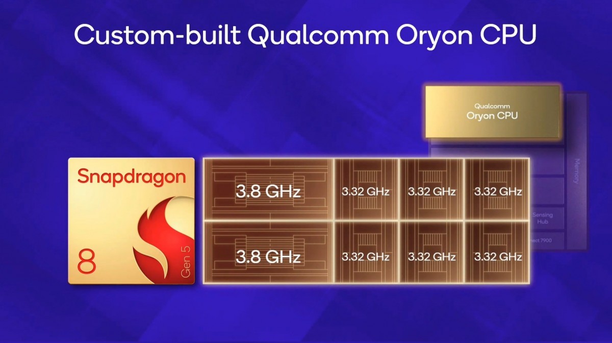 8GEN5STRUCTURE