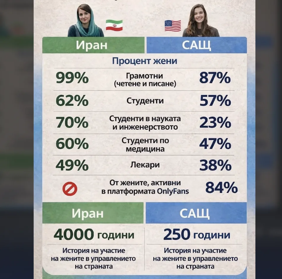 Иран САЩ