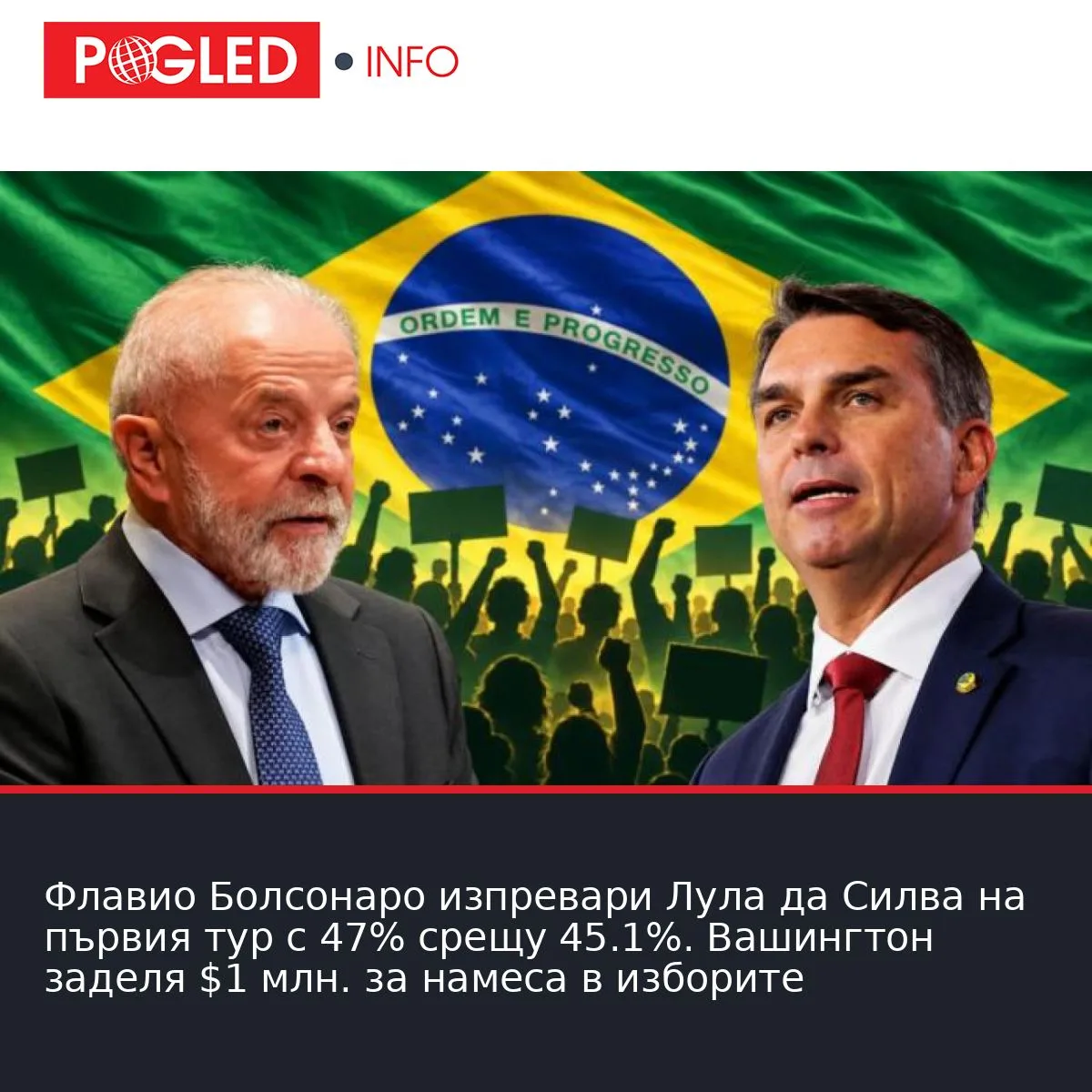 Флавио Болсонаро изпревари Лула да Силва на първия тур с 47% срещу 45.1%. Вашингтон заделя $1 млн. за намеса в изборите