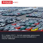 От 1 април 2027 г. Китай намалява данъчните облекчения за износа на електромобили и плъгин хибриди