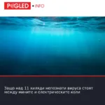 Защо над 11 хиляди непознати вируса стоят между мините и електрическите коли