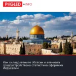 Как хилядолетните обсесии и военната градоустройствена статистика оформиха Йерусалим