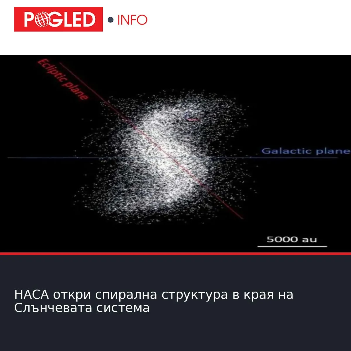 НАСА откри спирална структура в края на Слънчевата система