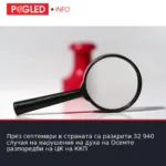 През септември в страната са разкрити 32 940 случая на нарушения на духа на Осемте разпоредби на ЦК на ККП