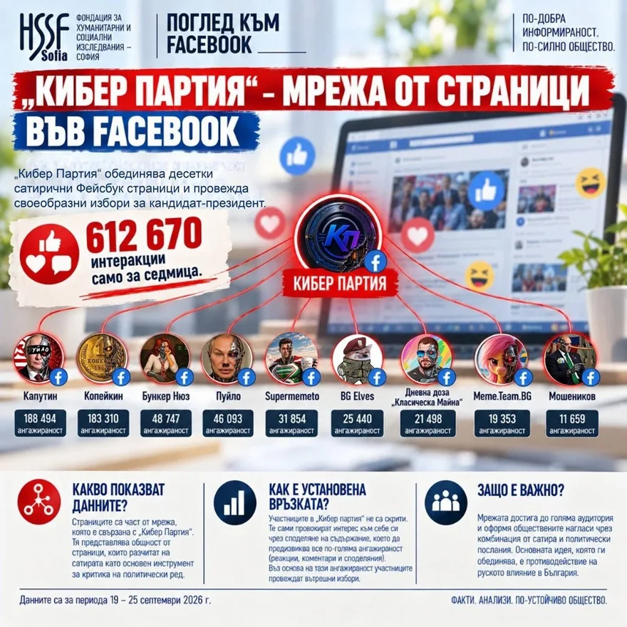 ППДБ Тролове